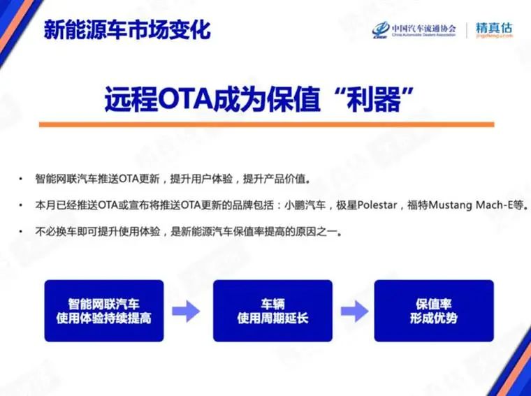 7月保值率榜单：奢华品牌不香了，新能源车赶超燃油车？